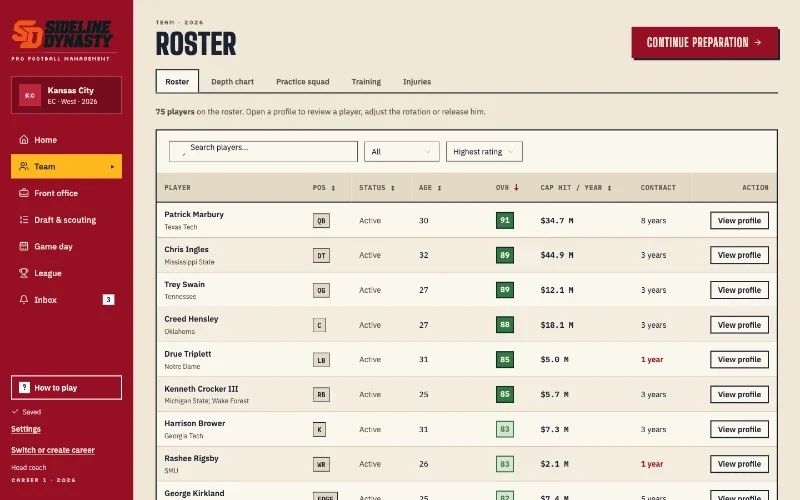Sideline Dynasty roster screen: players with position, age, OVR, cap hit and contract years.